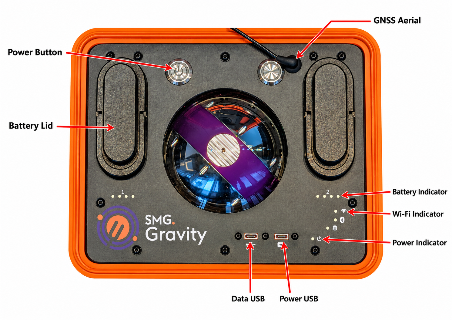 GAIA Top Panel