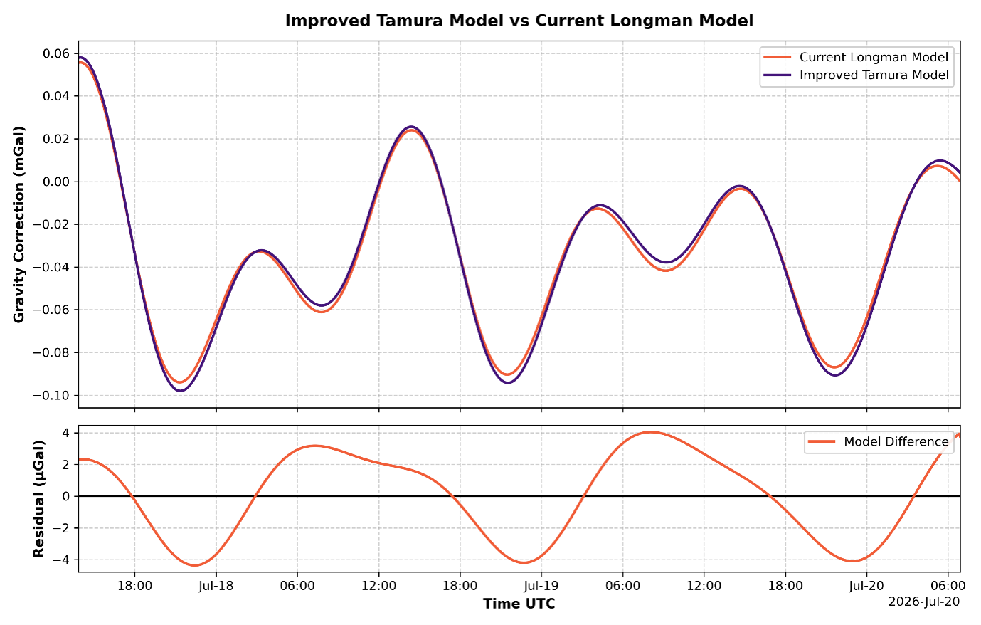 Tidal Effects.png